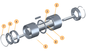 Roller Screw Anatomy